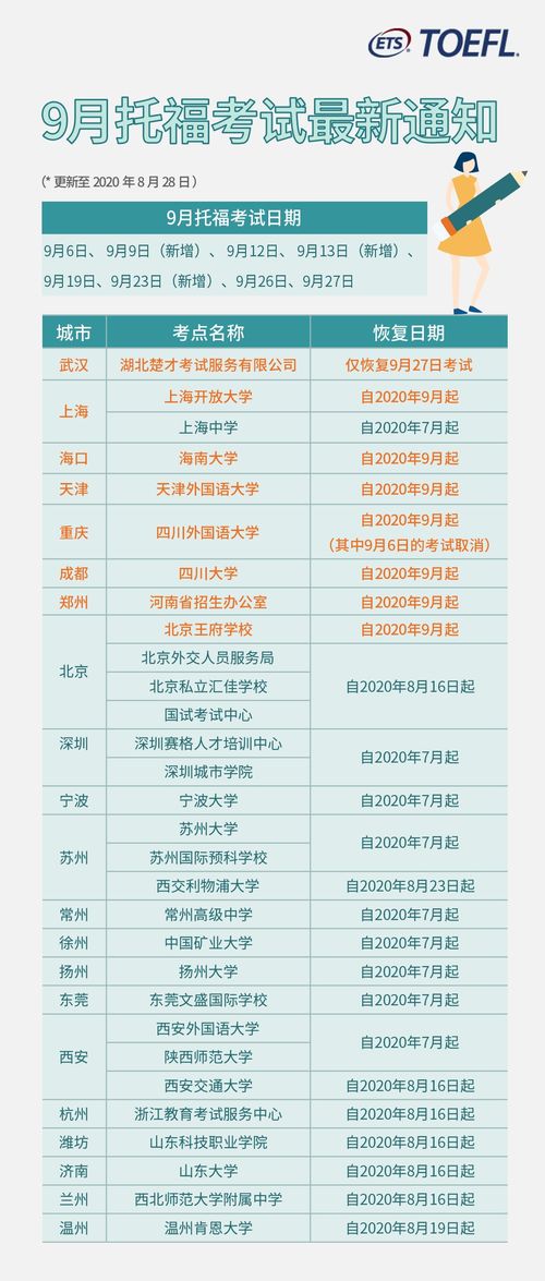 2020托福成绩被告知出分延迟-托福雅思取消5月份考试