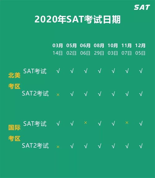 SAT的文法部分-SAT文法考试六大题型解析