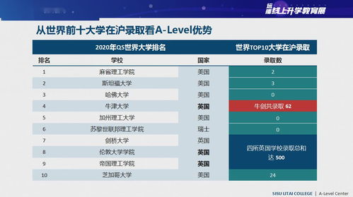 alevel课程国际学校师资-上海优质ALevel课程国际学校及课程中心名单
