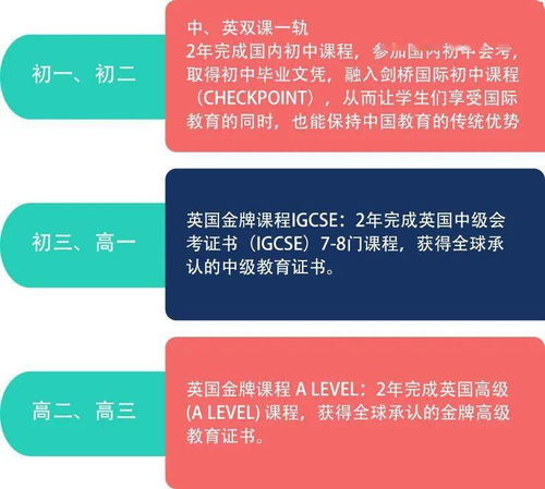 alevel课程国际学校师资-上海优质ALevel课程国际学校及课程中心名单