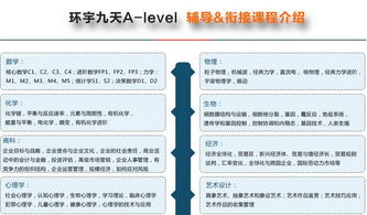 alevel课程科目-国际学校alevel课程有哪些科目给如何选择学习的科目