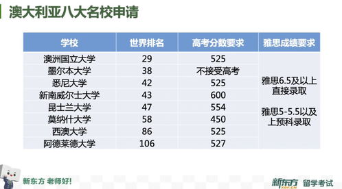 在国外考雅思如何拿成绩单-如果在国外考的雅思