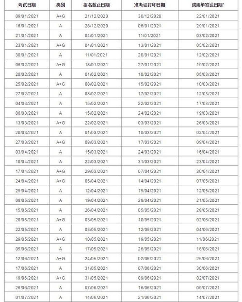 2021上半年雅思考试时间-2021年雅思考试出分时间表