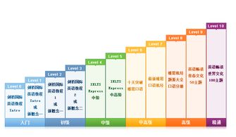 贵阳雅思考点环境-贵阳雅思考点名称及地址