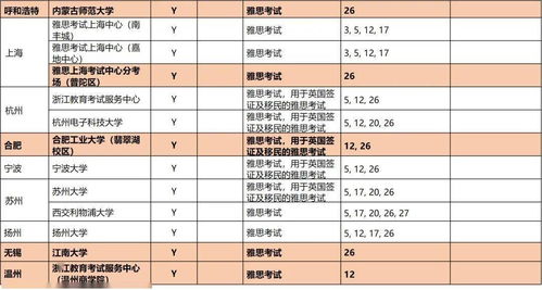 雅思考试贵阳考点恢复-2020雅思考点考场情况介绍