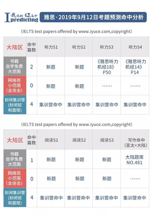 国内雅思考试时间-2021年雅思考试时间一览表