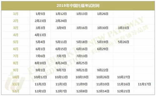 2019托福评分标准-2019改革后托福听力部分评分标准有哪些改变