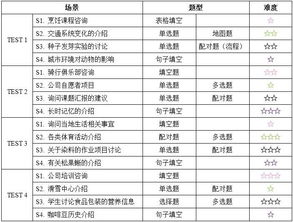 雅思听力最难的一套题-教你搞定雅思听力最难题型