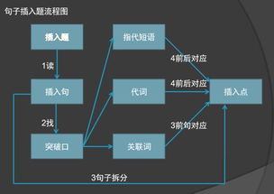 托福细节题的解题思路-托福阅读题型