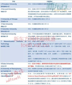 只有托福成绩能出国吗本科-不用考托福也能出国留学