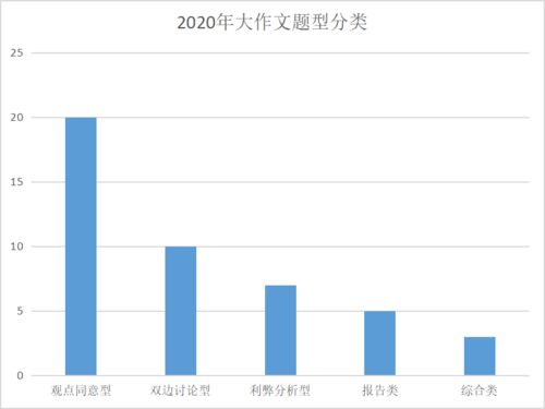 雅思作文双边讨论只写一个赞同观点-雅思写作双边讨论类作文主体段怎么写