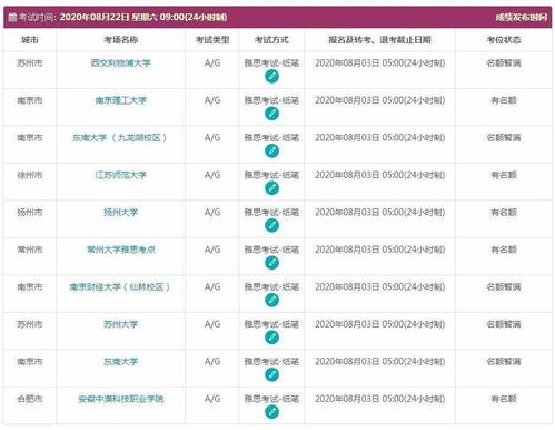 2021年雅思8月份考位-2021年8月雅思考试时间安排