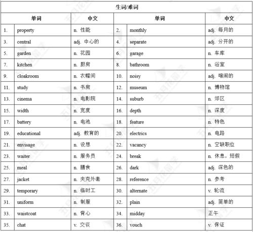 剑桥雅思8听力原文翻译-剑桥雅思8听力test1section1原文答案解析+文本精讲【