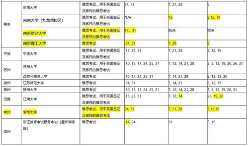 雅思og8中文解析-雅思听力同义替换汇总及规律总结