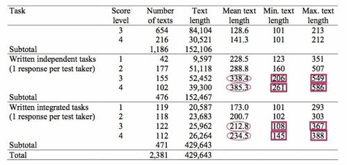 toefl成绩400-ETS官方托福必备400词汇下载七