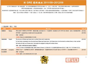 GRE机经模考pp2-GRE官方pp2模考中试题和正式考试题目对比