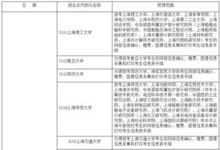 雅思准考证双面打印吗-雅思考试一定要把准考证打印下来么