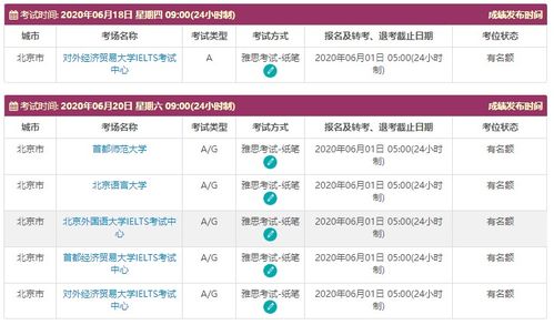 雅思成绩延迟出分是什么原因-如果遇到雅思成绩抽查