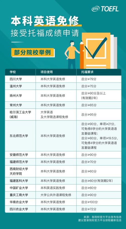 欧洲接受托福成绩吗-去留学现在承认托福的成绩吗