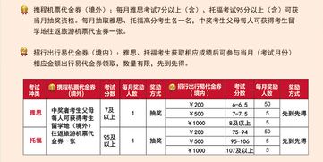 雅思托福学费多少-雅思托福学费