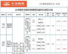 雅思托福学费多少-雅思托福学费