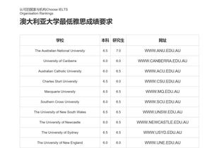 雅思考试最低分是多少-雅思考试到底多少分才算高分呢