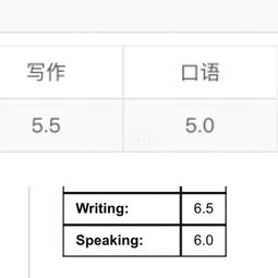 国内哪里雅思不压分-国内哪里考雅思不压分