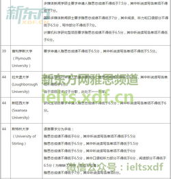 雅思成绩申请研究生-2019大学研究生申请雅思最低成绩要求