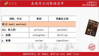 雅思从剑几开始做-请问剑雅13出来了