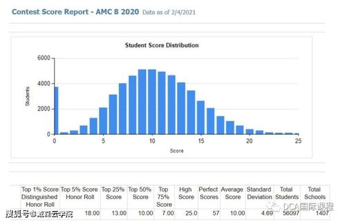 amc8考试范围-AMC8考试内容与备考技巧