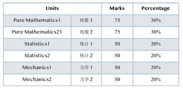 ig和alevel必须连续考吗-AQA家2021中国IGCSE考试正式取消