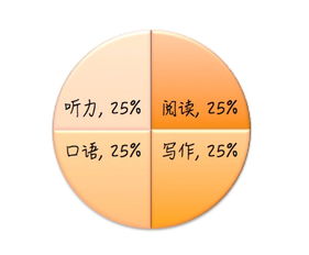 小托福和新概念区别-小托福是什么