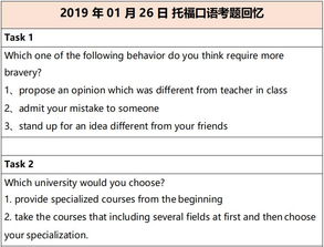 2019下半年托福口语真题-2019年已考托福口语独立真题