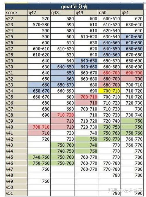 GRE总分怎么算-新GRE考试分数换算与百分比