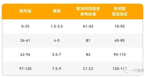 多邻国考试相对雅思简单们-Duolingo多邻国考试和雅思相比容易考吗