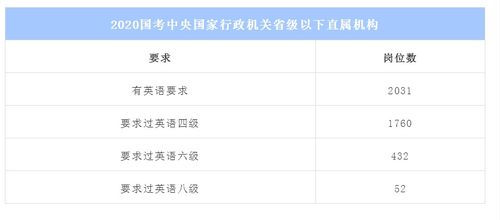 四六级没过可以考雅思吗-英语四级没过可以考雅思吗