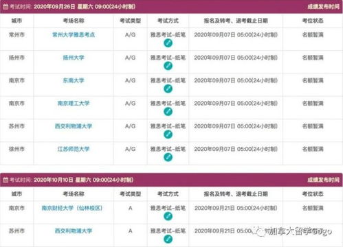 雅思报一次名能考几次-雅思报考有次数限制吗