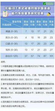 托福阅读13分-2018年1月13日托福阅读真题解析