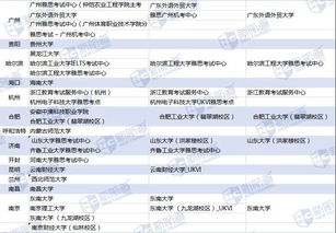 申请留学最早什么时候考雅思-毕业后出国留学需要哪些条件