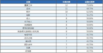 雅思一月份换题吗-5月雅思考试取消那么真的是到了换题季吗