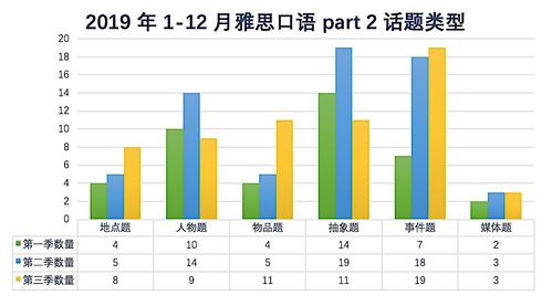 2020年雅思会简单吗-2020年好时光都不会被亏欠