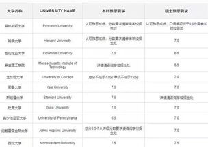 雅思成绩好能去干嘛-雅思成绩可以用来做什么