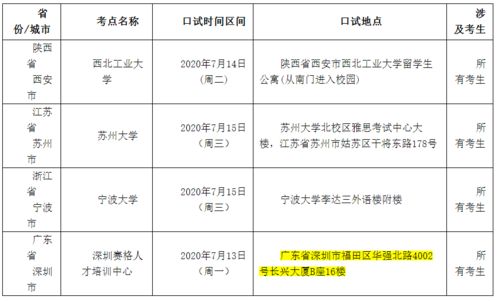 2021年7月雅思口语安排-2021年7月17日雅思口语考试安排