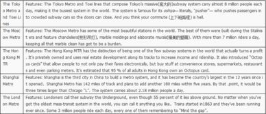 saving the soil雅思答案-剑桥13Test4雅思阅读原文题目及答案