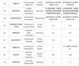 考雅思标准-雅思考试评分标准