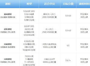 雅思英文名没法输入-雅思口语中一定要使用英文名吗