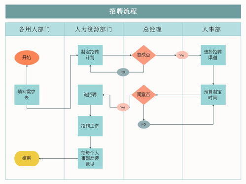 雅思流程图结尾段-雅思小作文流程图分几段写呢