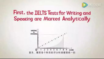 哪个省份考雅思分最高-中国大陆考生雅思考试平均分5.64