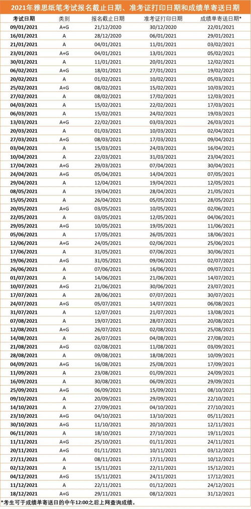 雅思2021长沙考试时间-2021年1月湖南省雅思考试时间安排及考场详情