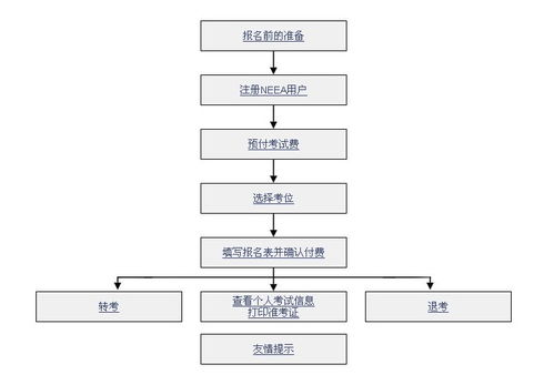 雅思家庭版报名-雅思官方发布重磅消息